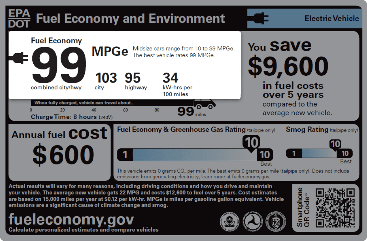 Morony Label Electric Economy