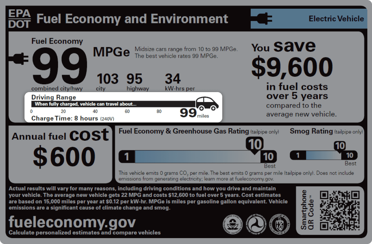 Electric Vehicle