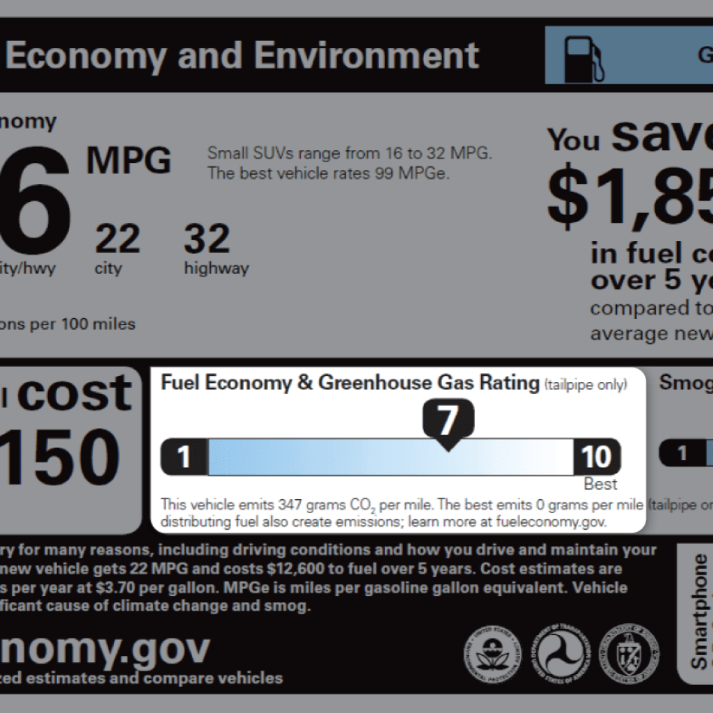 Gas Sticker Range | Consumer Guide Auto