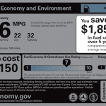 Morony Label Gas Savings