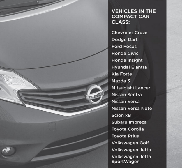 10 Best Compact Cars