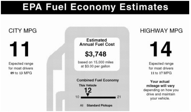 Most Fuel-Efficient Car Companies