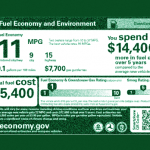 Gas Guzzler Monroney Label