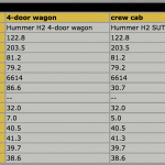 2009 Hummer H2 specs