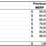 Ford F-150 Lightning Prices